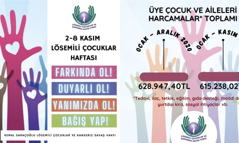 Saraçoğlu Vakfı’ndan yaklaşık iki yılda 1 milyon 245 bin TL harcama