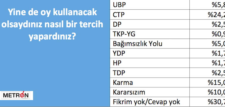 Küskünler sandığa giderse SOL kazanacak