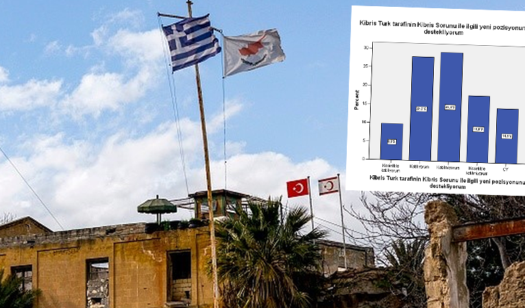 Anket: İki devletli çözüme destek % 37,5