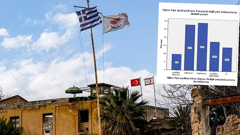 Anket: İki devletli çözüme destek % 37,5
