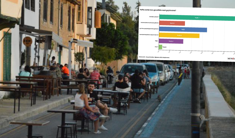 Metron’un yaptığı araştırmaya göre yurttaşlar hafta sonlarını evde geçiyor