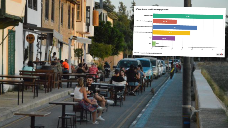 Metron’un yaptığı araştırmaya göre yurttaşlar hafta sonlarını evde geçiyor