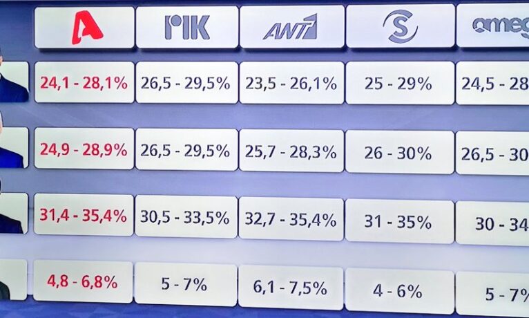 Güneydeki sandıklar kapandı: Çıkış anketlerinde Christodoulides önde