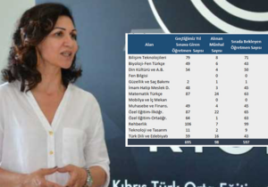 KTOEÖS Başkanı Eylem işe alınma sırasında bekleyen Kıbrıslı öğretmen sayısını açıkladı