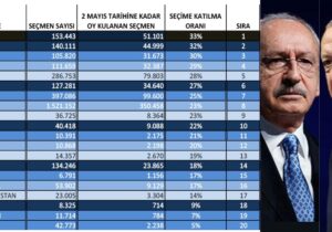KIBRIS İKİNCİ SIRADA
