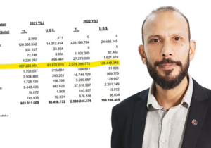 Ersoy: “Türkiye’den sonra en çok ithalat İsrail’den yapıldı”