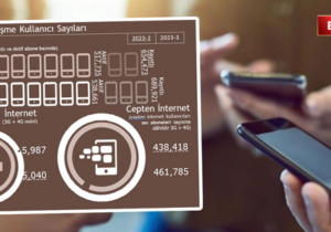 2023’te aktif cep telefonu kullanıcı sayısı, 811 bin 183 olarak açıklandı