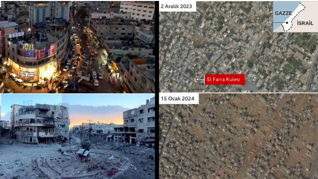 BBC araştırması: 7 Ekim’den bu yana Gazze’deki binaların en az yarısı hasar gördü veya yıkıldı