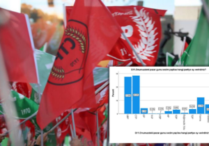 Son ankete göre CTP birinci parti