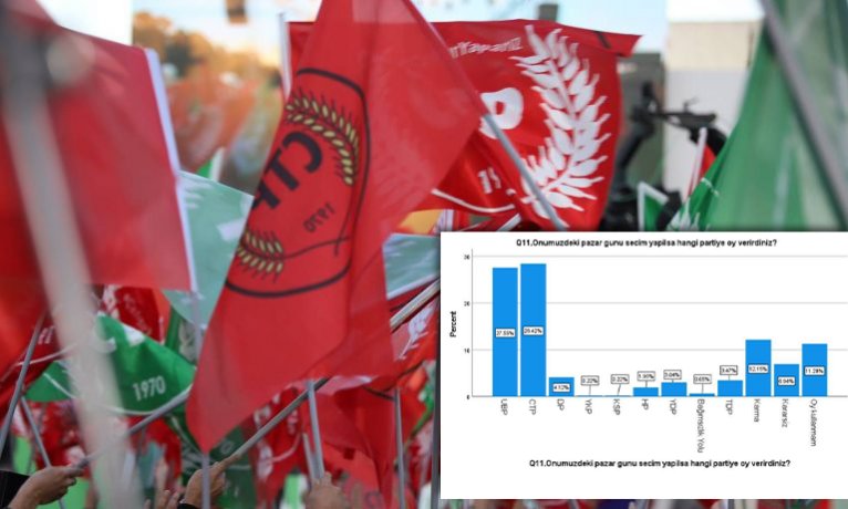 Son ankete göre CTP birinci parti