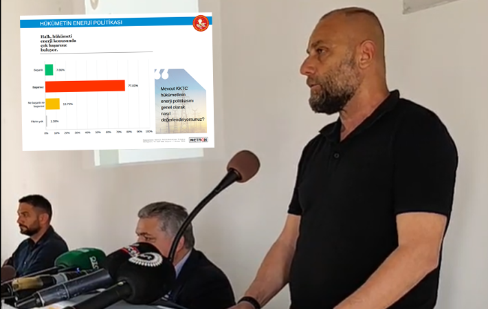 EL-SEN araştırma sonuçlarını açıkladı: Yurttaşlar Kıb-Tek’in siyasetten arındırılmasını istiyor