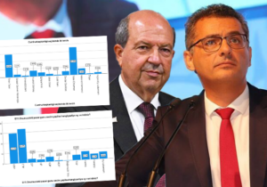 CTP arayı açıyor: Son ankette yine birinci parti