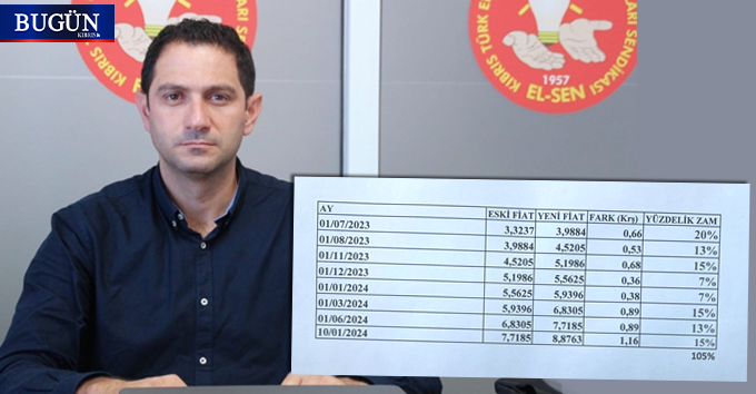 “Elektriğe 14 Ayda % 167 zam yapıldı”