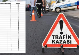 Trafik kazaları cinayete dönüştü: 3,169 kaza, 42 ölüm