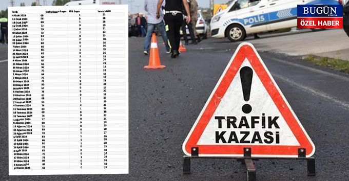 Trafik kazaları cinayete dönüştü: 3,169 kaza, 21 ölüm