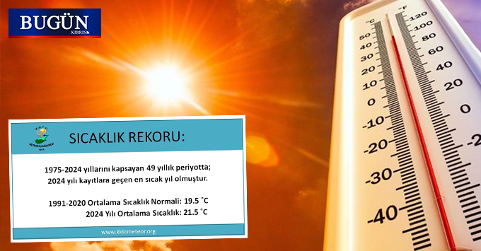 Meteoroloji Dairesi: 2024, kayıtlara geçen en sıcak yıl oldu