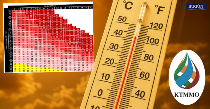 Meteoroloji Mühendisleri Odası’ndan kritik sıcaklık uyarısı: Zorunlu olmadıkça güneş altında kalınmamalı