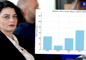 Çarpıcı rapor: “Son 5 yılda suça sürüklenen çocuk sayısı %170 arttı”