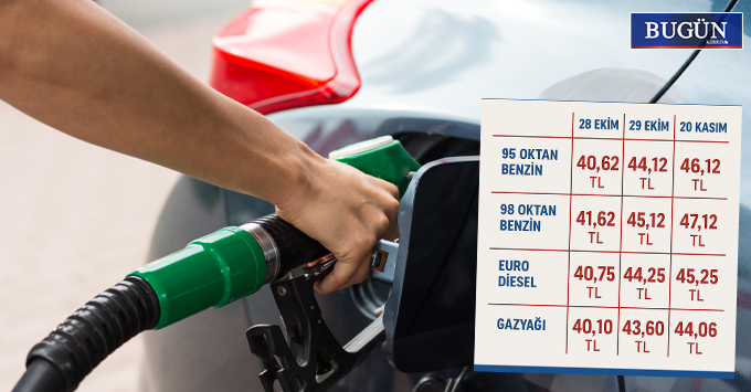 Bir ayda ikinci akaryakıt zammı: Benzin fiyatı 2 TL arttı