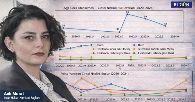 Rıza yoksa suç vardır: Cinsel şiddet istatistiklerde parçalanıyor, görünmez kılınıyor
