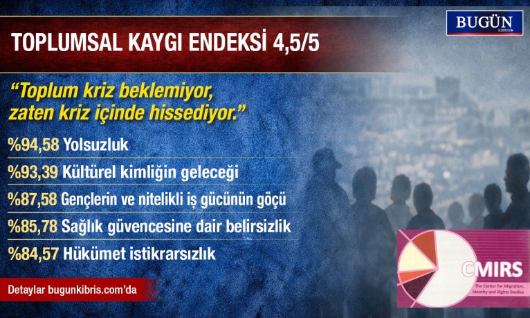 Yolsuzluk, gelecek ve kimlik korkusu | Kıbrıslı Türkler umut değil, “daha kötü olmasın” istiyor