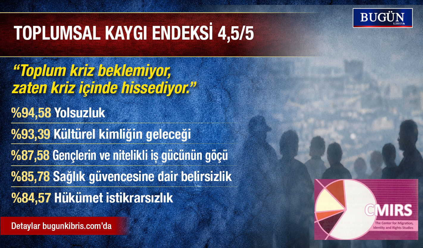 Yolsuzluk, gelecek ve kimlik korkusu | Kıbrıslı Türkler umut değil, “daha kötü olmasın” istiyor