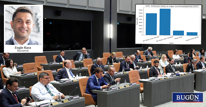 Milletvekili maaşı 8 bin 500 sterline çıktı: Asgari ücretlinin yıllık geliri bir zamma gitti