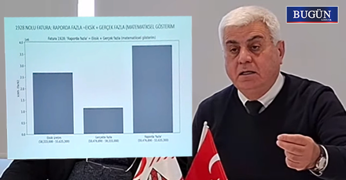 Yarkıner: “AKSA’ya ödenen faturalarla milyonlar aktarıldı, bu bir planlanmış rant düzenidir”