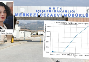Cezaevine girenlerin sayısı 4 yılda %123 arttı