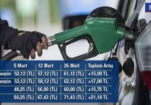 Akaryakıtta 21 günde üçüncü zam: Benzin 61 TL’yi aştı
