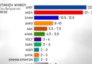 Sandıklar kapandı I İlk tablo: DİSİ önde, ELAM yükselişte