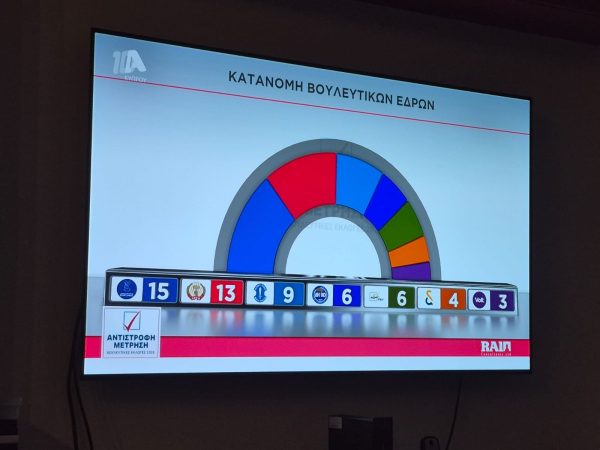 ELAM oy kaybına rağmen üçüncü sırada