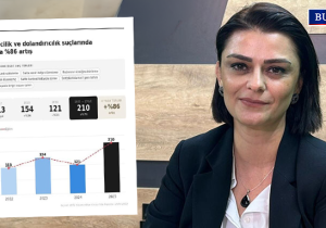 Aslı Murat: “Sahtecilik suçlarındaki artış kurumsal çöküşün istatistiksel yansımasıdır”