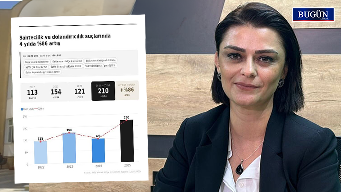 Aslı Murat: “Sahtecilik suçlarındaki artış kurumsal çöküşün istatistiksel yansımasıdır”