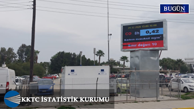 İstatistik Kurumu ilk çevre bültenini yayımladı: Hava kalitesi alarm veriyor