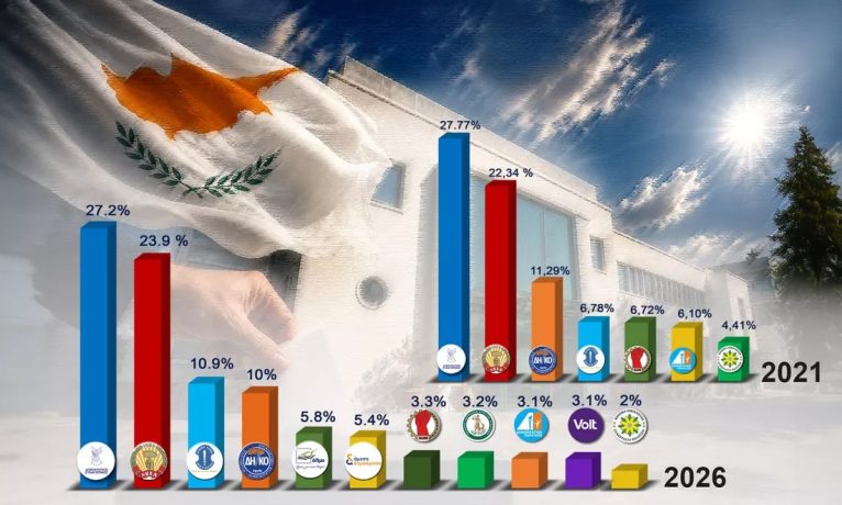 Güneyde Meclis sağa kaydı: “Tarihteki en muhafazakar parlamento”