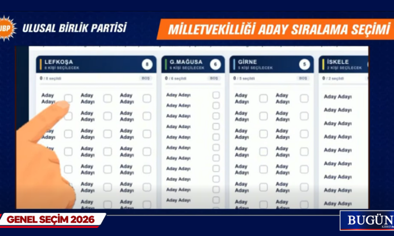 UBP’de 72 aday adayı için yarın elektronik oylama: Milletvekili listeleri belirlenecek